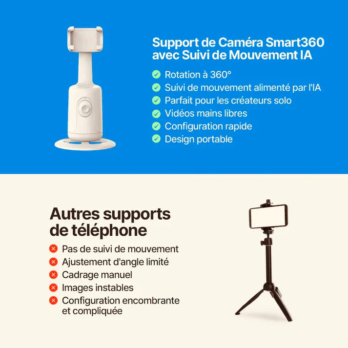 MINI ! Le nouveau Stabilisateur AI 360°